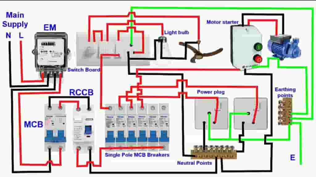 ELECTRICAL WORK SUPPLY AND INSTALLATION AND REPAIR